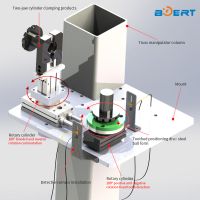 Intelligent Machinery--Truss Manipulator Is Automatic