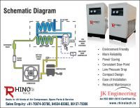 Dry & Clean Compressed Air Manufacturers
