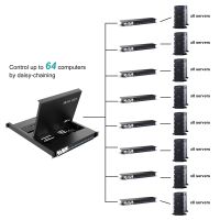 17'' LED IP KVM