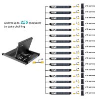 17'' LCD IP KVM