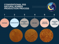 BEST PRICE USING FOR TYRE FACTORY