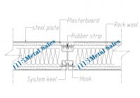 Metal Partitionï¼šDouble Metal Plate Hanging