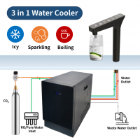 3 In 1 Under Sink Water