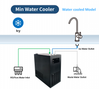 Min Under Sink Water Cooler--ice