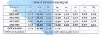 Cobalt Ore