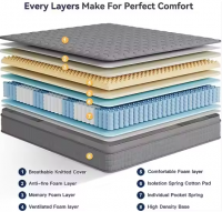 High-quality Imported Wholesale Mattress, Large