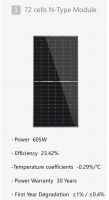 Solar panels