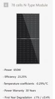 Solar panels
