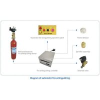Fire Extinguishing Systems For The Fume