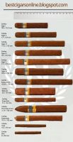 Premium Cigar