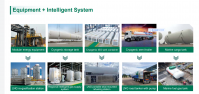 LNG EPC