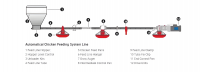 Broiler Pan Feeding System