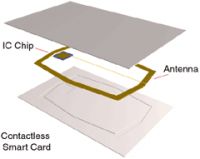 MiFare classic card
