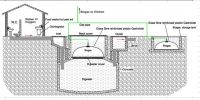 PUXIN Family size, small size, household, domestic biogas system