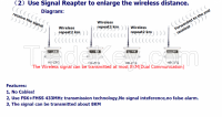 Community Burglar Alarm System Wireless Solution