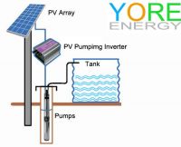Solar Water Pumping System