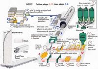 AAC  Block plant/aac production line/concrete block