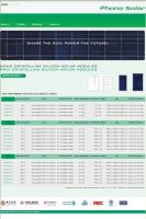 POLY CRYSTALLINE SILICON MODULE