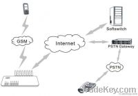 GSM VOIP Gateway