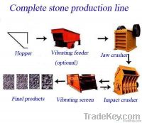 Complete stone production line