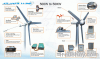 Wind Turbine
