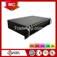 10/100/1000Mbps SNMP Managed Media Converter