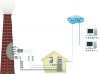 AS2000 Continuous Emission Monitoring System