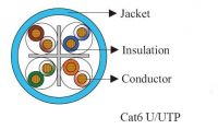 Cat6 cable with excellent quality and reasonable price