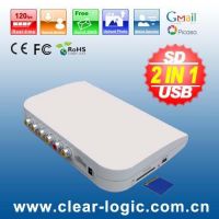 4CH Realtime USB &amp; SD