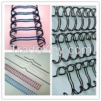 2015 Hot Sale Double Loop Wire