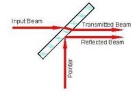 10.6um/1064um Beam Combiner
