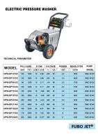 Fubo brand electric pressure washer made in tianjin