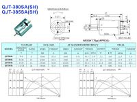 DC motor